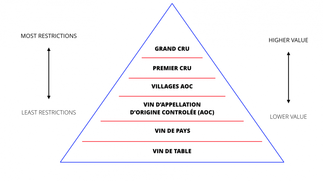 The Great Pyramids Of Europe Classifying French Wine 101
