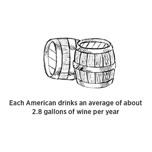 gallons